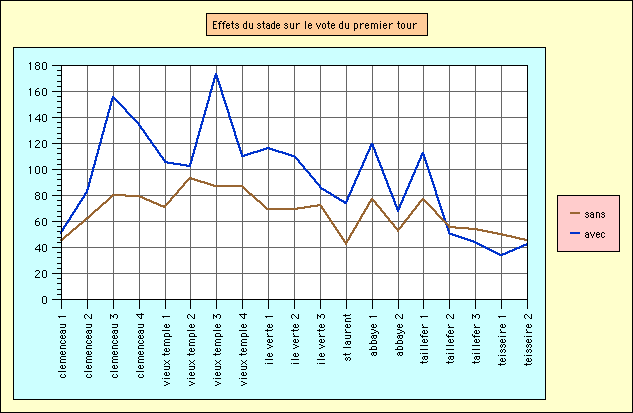 effet stade 1er tour