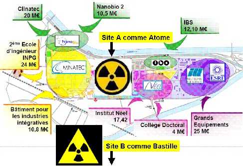 détail des implantations au polygone