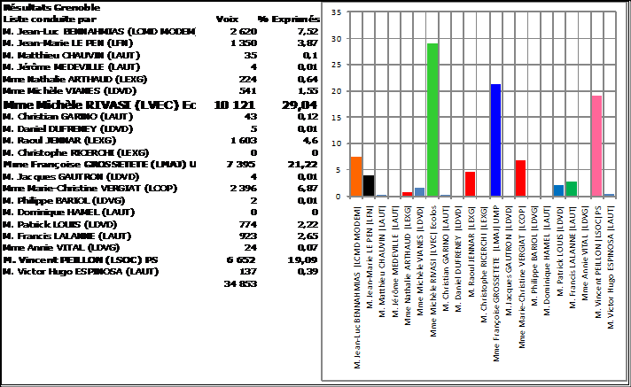 2009-result-europeennes