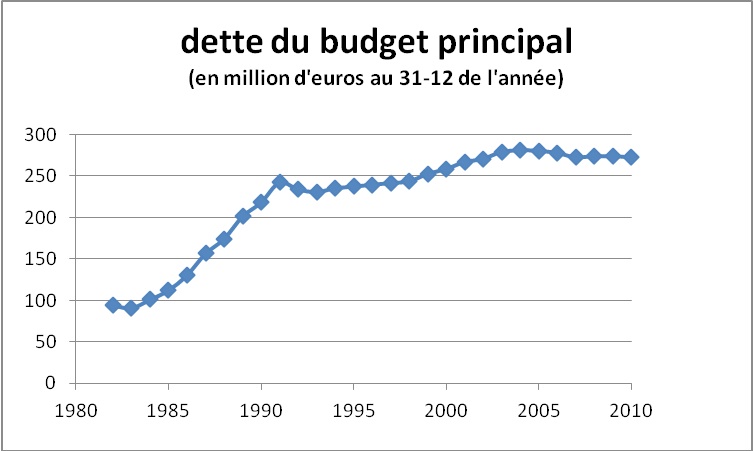 budget2013-dette