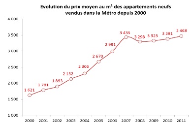 2000-2011EvolPrixm2