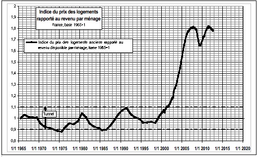 LogementsRevenusFrance