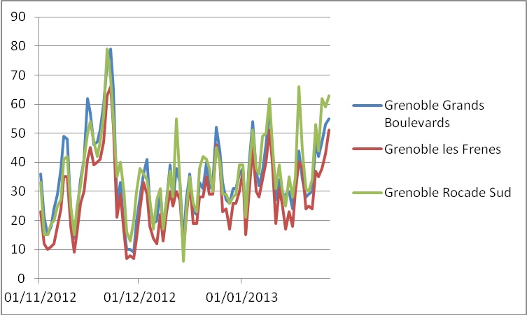 jan2013PollutionAirGrenoble