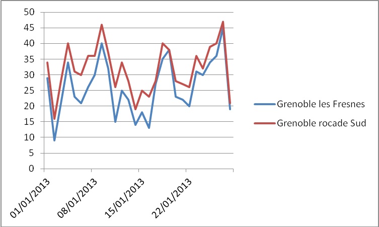 jan2013PollutionAirGrenoble2