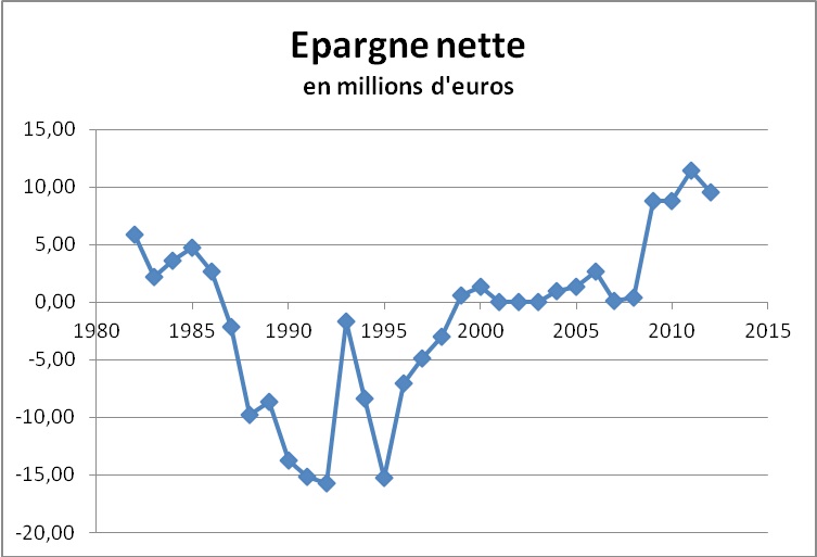 Grenoble1982-2012BPepargneNette