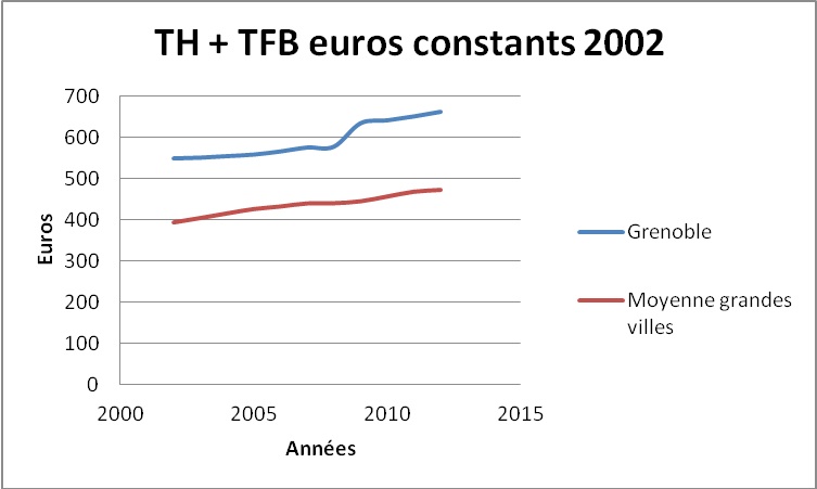 TH-TFB2000-2015-GrenobleAutresVilles