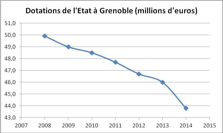 DGFVilledeGrenoble20082014