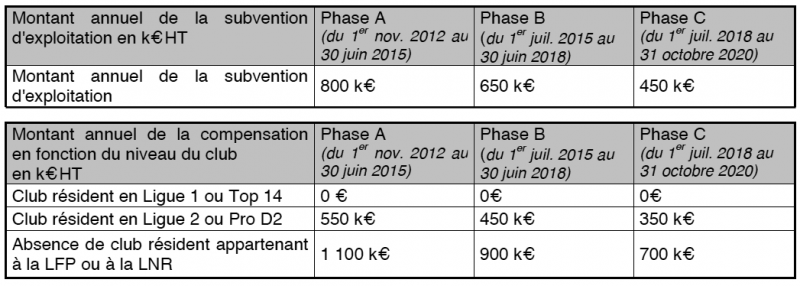 Subvention Métro Carilis