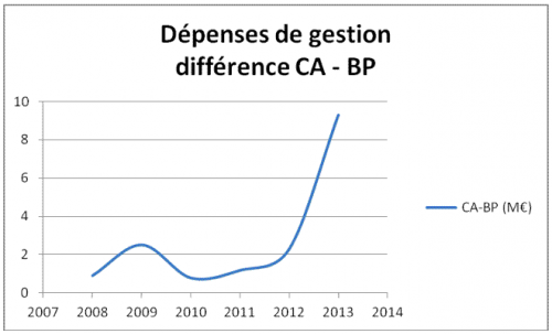 CA-BP