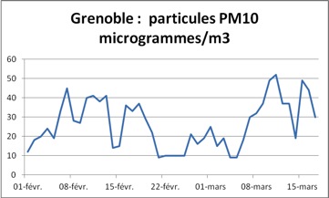 PM10microns