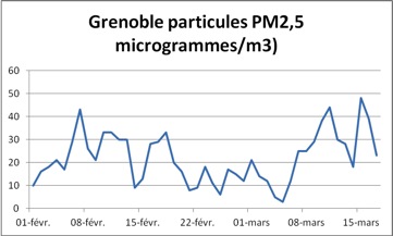 PM25