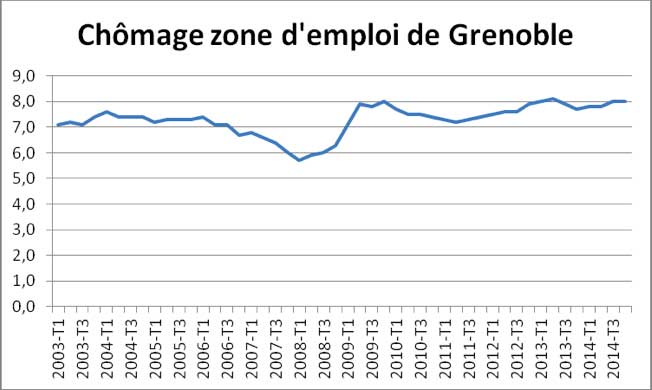 chomage-grenoble