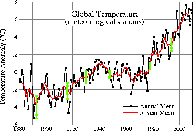 meteo_stations_temps