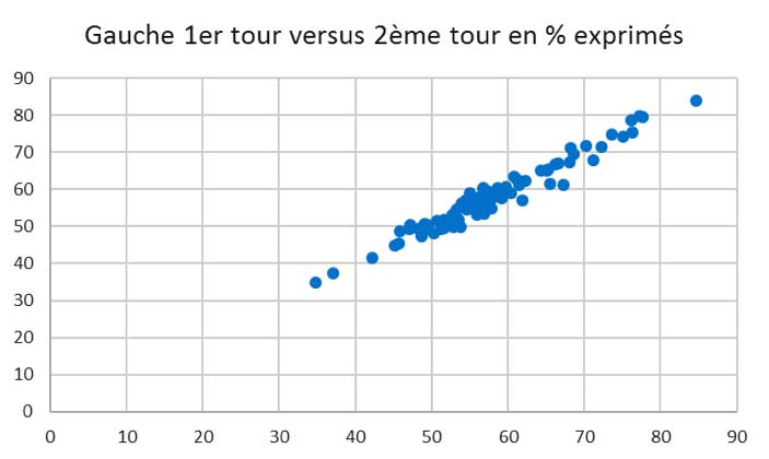 Gauche-regionales-Grenoble