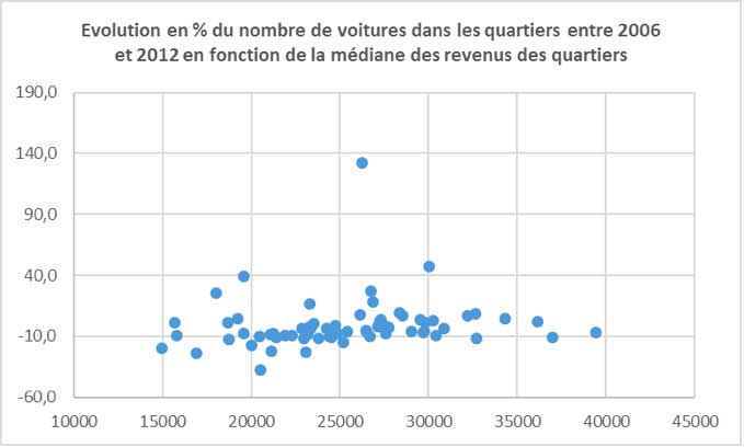 Stationnement1