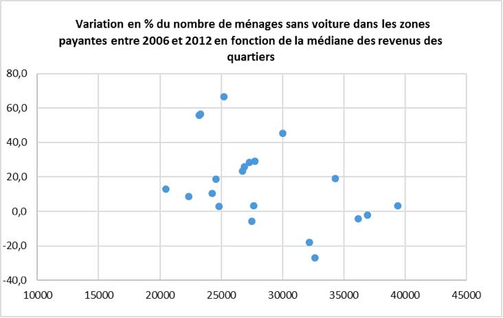 Stationnement2