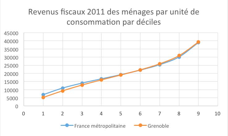 revenus-fiscaux