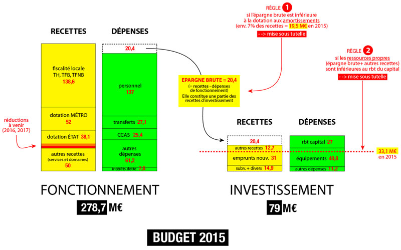 schema-budget-municipal