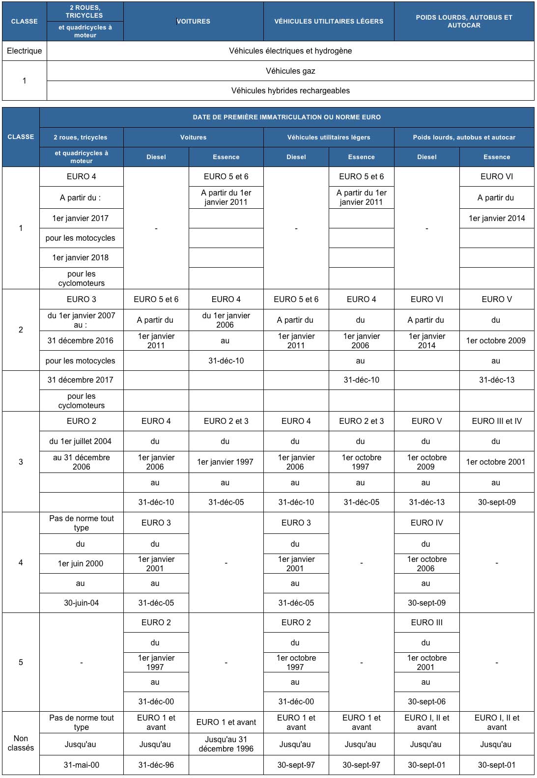 classes-vignettes