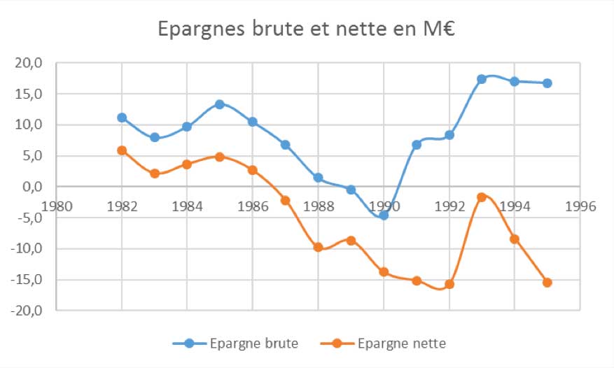 epargnes-depuis-82