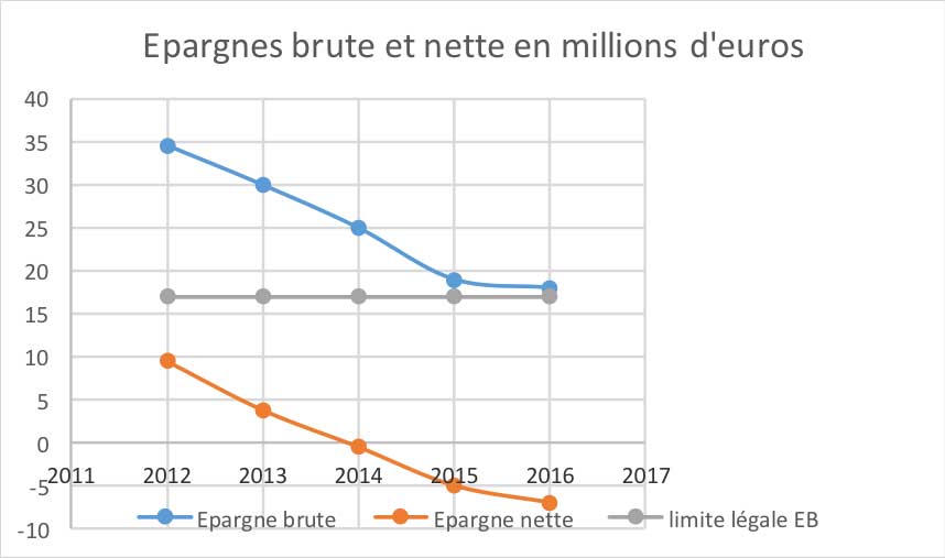 epargnes