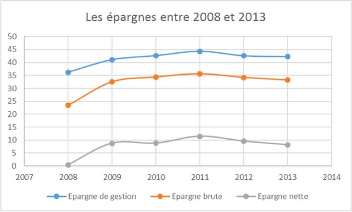 epargnes-grenoble