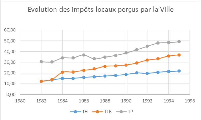 impots-locaux-grenoble