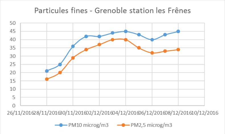 pollution-fresnes12-2016