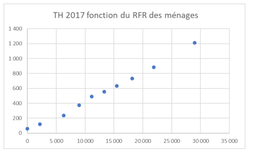 taxe d'habitation 2017